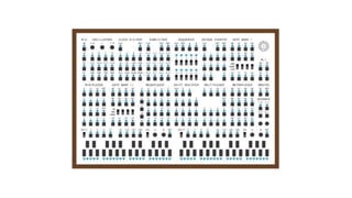 Semi-modular Interface Design | PPTX