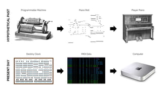 Semi-modular Interface Design | PPTX | Musical Instruments | Hobbies ...
