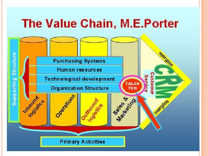Purchase system