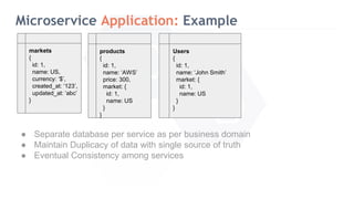Microservice Application: Example
products
{
id: 1,
name: ‘AWS’
price: 300,
market: {
id: 1,
name: US
}
}
Users
{
id: 1,
name: ‘John Smith’
market: {
id: 1,
name: US
}
}
markets
{
id: 1,
name: US,
currency: ‘$’,
created_at: ‘123’,
updated_at: ‘abc’
}
● Separate database per service as per business domain
● Maintain Duplicacy of data with single source of truth
● Eventual Consistency among services
 