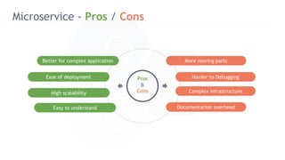 Microservice - Pros / Cons
More moving parts
Documentation overhead
Complex infrastructure
Better for complex application
High scalability
Ease of deployment Pros
&
Cons
Harder to Debugging
Easy to understand
 