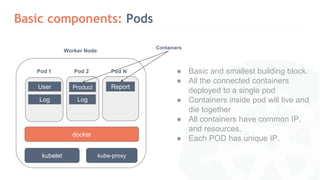 Basic components: Pods
Worker Node
kubelet kube-proxy
docker
Pod 1 Pod 2 Pod N
Containers
● Basic and smallest building block.
● All the connected containers
deployed to a single pod
● Containers inside pod will live and
die together
● All containers have common IP,
and resources.
● Each POD has unique IP.
User
Log
Product Report
Log
 