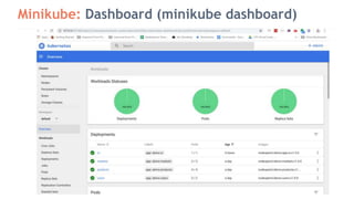 Minikube: Dashboard (minikube dashboard)
 