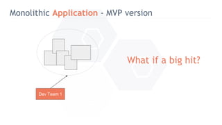 Monolithic Application - MVP version
Dev Team 1
What if a big hit?
 