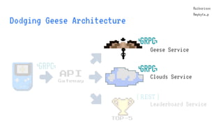 @aiborisov
@mykyta_p
Dodging Geese Architecture
TOP-5
Leaderboard Service
API
Gateway
@aiborisov
@mykyta_p
Clouds Service
Geese Service
 