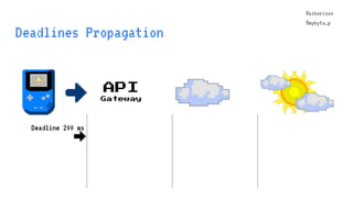 @aiborisov
@mykyta_p
Deadlines Propagation
API
Gateway
@aiborisov
@mykyta_p
Deadline 200 ms
→
 