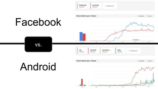 Facebook
vs.

Android

 