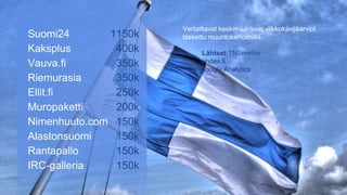 Suomi24
1150k
Kaksplus
400k
Vauva.fi
350k
Riemurasia
350k
Ellit.fi
250k
Muropaketti
200k
Nimenhuuto.com 150k
Alastonsuomi
150k
Rantapallo
150k
IRC-galleria
150k

Vertailtavat keskimääräiset viikkokävijäarviot
laskettu muuntokertoimilla.
Lähteet:TNSmetrix
oindex.fi
Google Analytics

 