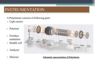 INSTRUMENTATION
A Polarimeter consists of following parts
• Light source
• Polarizer
• Faradays
modulator
• Sample cell
• Analyzer
• Detector Schematic representation of Polarimeter
 