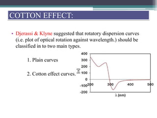 • Djerassi & Klyne suggested that rotatory dispersion curves
(i.e. plot of optical rotation against wavelength.) should be
classified in to two main types.
1. Plain curves
2. Cotton effect curves.
COTTON EFFECT:
 