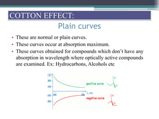 Plain curves
• These are normal or plain curves.
• These curves occur at absorption maximum.
• These curves obtained for compounds which don’t have any
absorption in wavelength where optically active compounds
are examined. Ex: Hydrocarbons, Alcohols etc
COTTON EFFECT:
 