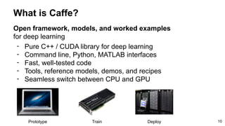 Copy of DIY Deep Learning for Vision_ a Hands-On Tutorial with Caffe.pdf