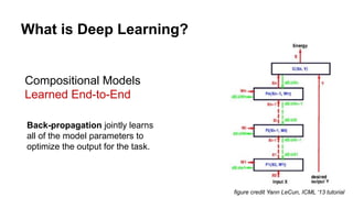 Copy of DIY Deep Learning for Vision_ a Hands-On Tutorial with Caffe.pdf