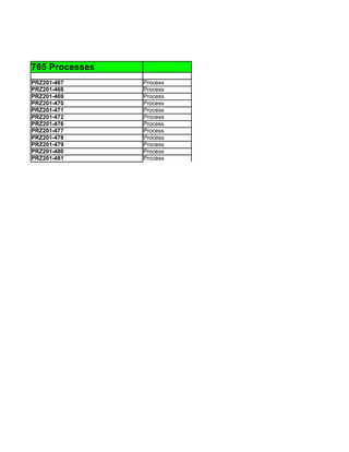 765 Processes
PRZ201-467      Process
PRZ201-468      Process
PRZ201-469      Process
PRZ201-470      Process
PRZ201-471      Process
PRZ201-472      Process
PRZ201-476      Process
PRZ201-477      Process
PRZ201-478      Process
PRZ201-479      Process
PRZ201-480      Process
PRZ201-481      Process
 