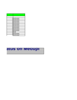 0 Authorised
      0 Authorised
      0 Authorised
      0 Authorised
      0 Authorised
      0 Authorised
      0 Authorised
      0 Authorised
      0 Authorised
      0 Draft
      0 Authorised
      0 Authorised




t Status on Medupi
ct
 