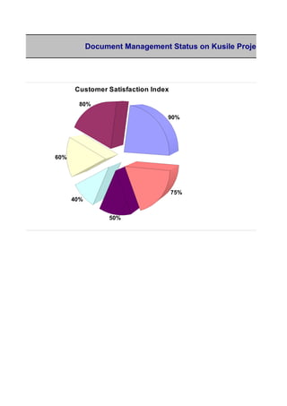 Document Management Status on Kusile Project




      Customer Satisfaction Index

        80%

                                90%

                                                           DocM
                                                           SPF S
                                                           Quali
                                                           Align
60%                                                        Gene
                                                           Hype



                                    75%
      40%


                 50%
 
