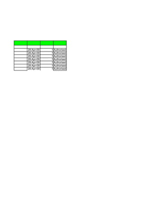 28-Apr-09   1 Authorised
28-Apr-09   1 Authorised
28-Apr-09   1 Authorised
28-Apr-09   1 Authorised
28-Apr-09   1 Authorised
28-Apr-09   1 Authorised
28-Apr-09   1 Authorised
 