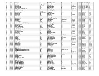 50     Uống     Café Sao                          5               Phạm Ngọc Thạch        6                 3             HCM   (08) 3822 9228 5%
51     Uống     Café Mercury                      tầng trệt, 65   Võ Văn Tần             6                 3             HCM   (08) 3930 2596 5%
52     Uống     Café Blue                         700 - 701       Phan Văn Trị           7                 Gò Vấp        HCM   (08) 3588 6824 5%
53     Uống     Café Đồng Dao                     31              Hồ Biểu Chánh          12                Phú Nhuận     HCM   (08) 3997 6608 5%
54     Uống     The Myth Café                     176             Điện Biên Phủ          6                 3             HCM   (08) 3820 9607 - (08) 3820 9735
                                                                                                                                                 5%
55     Uống     CN Cty TNHH Cà Phê Thu Hà         28              Hồ Văn Huê             9                 Phú Nhuận     HCM   2216.95           10%
56     Uống     Cà phê - kem Pinky                237             Thích Quãng Đức        4                 Phú Nhuận     HCM   6297.61           10%
                                                  73/12A
57     Uống     CAFÉ NHÀ VIỆT                     (số mới 306 )   Bông Sao               P.5               8             HCM   38502455         15%
58     Uống     Café Sỏi Đá                       6B              Ngô Thời Nhiệm         7                 3             HCM   3930.57          10%
59     Uống     Café Aqua6                        35              Tân Canh               1                 Tân Bình      HCM   3845.73          5-10%
60     Uống     Nốt Hoa Mỹ                        351/4           Lê Văn Sỹ                                3             HCM   3931.63          10%
61     Uống     Café Đen & Trắng                  47              Tú Xương               7                 3             HCM   62767625         10%
62     Uống     Café Góc Phố                      128 Bis         Cách Mạng Tháng Tám    10                3             HCM   3509.8733- 34    10%
63     Uống     Café Seven                        456A            Tân Sơn Nhì            Tân Sơn Nhì       Tân Phú       HCM   3810.58          10%
64     Uống     Café ZET                          13              Thép Mới               12                Tân Bình      HCM   2229.26          5-10%
65     Uống     Café Suối Reo                     17/36           Tân Hương              Tân Thành         Tân Phú       HCM   3847.28          5-10%
66     Uống     Café DemiFantasy ( DNTN Hồ Thị)   20/11A          Thích Quảng Đức        5                 Phú Nhuận     HCM   3844.95          5-10%
67     Uống     Café Bossa Nova                   110             Lê Trung Nghĩa         12                Tân Bình      HCM   7309.48          10%
68     Uống     Café Nét Việt                     133             Đường A4               12                Tân Bình      HCM   3811.73          10%
69     Uống     Green Apple Coffee                347/1           Lê Đại Hành            13                11            HCM   2217.85          10%
70     Uống     Café Không Gian Xưa               26/4/31         Nguyễn Thái Bình       12                Tân Bình      HCM   3812             10%
71     Uống     Trà Sữa Cỏ Bốn Lá                 78              Đồng Nai               15                10            HCM   2214.82          10%
72     Uống     Café Góc Phố                      47              Vân Côi                7                 Tân Bình      HCM   2212.4           10%
73     Uống     Thư Giản Trà Quán                 1               Sông Đà                2                 Tân Bình      HCM   3845.2           10%
74     Uống     Café Ký Ức                        14              Nguyễn Chí Thanh       2                 10            HCM   3830.07          10%
75     Uống     Café Thuyền                       60/2            Vân Côi                7                 Tân Bình      HCM   3971.88          10%
76    Quần áo   Hoàng Collection                  62              Nguyễn Trãi            Bến Thành         1             HCM   3925 2647        10%
77    Quần áo   Shop Tyn                          52              Phan Xích Long         P12               Phú Nhuận     HCM   38421450         5%
78    Quần áo   Glamos                            186             Trần Quang Khải        p Tan Dinh        1             HCM   3526824          10%
79    Quần áo   An Nhon                           353             Phan Đình Phùng        P12               Phú Nhuận     HCM   38449301         10%
80    Quần áo   Huou Cao Co                       549A            Nguyễn Kiệm            P3                Phú Nhuận     HCM                    10%
81    Quần áo   Shop An Ny                        56              Phan Xích Long         P1                Phú Nhuận     HCM                    10%
82    Quần áo   Khanh Uyen                        24              Hồ Văn Huê             P9                Phú Nhuận     HCM                    10%
83    Quần áo   Nguyễn Long                       518             Nguyễn Thị Minh Khai   2                 3             HCM   862787218        10-15%
84    Quần áo   Nguyễn Long                       337             Trường Chinh           14                Tân Bình      HCM   862967409        10-15%
85    Quần áo   Nguyễn Long                       243             Lê Đại Hành            13                11            HCM   838582236        10-15%
86    Quần áo   Nguyễn Long                       593             Đường 3/2              8                 10            HCM   862705593        10-15%
87    Quần áo   Nguyễn Long                       376A            CMT8                   10                3             HCM   862749476        10-15%
88    Quần áo   Shop Men SAIGON (Nguyễn Long)     365             Nguyễn Trãi            Nguyễn Cư Trinh   1             HCM                    10%
89    Quần áo   Shop Men SAIGON (Nguyễn Long)     38              Nguyễn Trãi            3                 5             HCM   6274.74          10%
90    Quần áo   K&H                               394             Nguyễn Kiệm            3                 Phú Nhuận     HCM   39954378         5%
91    Quần áo   K&H                               447             Nguyễn Kiệm            9                 Phú Nhuận     HCM   22154518         5%
92    Quần áo   Shop XX                           125 A1          Trần Quang Khải        Tân Định          1             HCM   3848.29          10%
93    Quần áo   Đỗ Nga Fashion                    434             Nguyễn Đình Chiểu      4                 3             HCM   3834.49          5%
94    Quần áo   Shop Enni                         364             Nguyễn Đình Chiểu      4                 3             HCM   3818.12          10%
95    Quần áo   Shop Blach anh White              182             Nguyễn Trãi            3                 5             HCM   2212.77          5-10%
96    Quần áo   Tracy Fashion                     49              Cao Thắng              3                 3             HCM   6673.41          5%
97    Quần áo   Nguyễn Long                       461             Hai Bà Trưng           8                 3             HCM   3848.27          5%
98    Quần áo   Men World Designer                328             Nguyễn Trãi            8                 5             HCM   3924.63          5%
99    Quần áo   Shop N.L MEN STYLE                644             Điện Biên Phủ          11                10            HCM   38.322.253       10%
100   Quần áo   Shop N.L MEN STYLE                11              Đinh Tiên Hoàng        3                  Bình Thạnh   HCM   0838.418.466     10%
101   Quần áo   Shop N.L MEN STYLE                246A            Lê Quang Định          11                Bình Thạnh    HCM   3551.38          10%
102   Quần áo   Shop N.L MEN STYLE                436             Hai Bà Trưng           Tân Định          1             HCM   0822.240.526     10%
103   Quần áo   Shop Minh Nguyệt                  156             Trần Hưng Đạo          7                 5             HCM   3856.61          20%
104   Quần áo   CA EM Fashion                     37              Lê Thi Riêng           Bến Thành         1             HCM   3926.1           15%
105   Quần áo   Nhà may Tân                       227             Trần Hưng Đạo B                          5             HCM   3856.36          10%
 