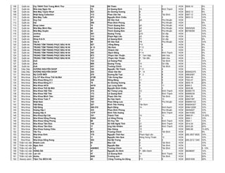 106     Quần áo      Cty TNHH Thời Trang Minh Thư     129        Đề Thám                                 1            HCM   3836.19          5%
107     Quần áo      Nhà may Ngọc Hà                  72         Lê Quang Định         14                Bình Thạnh   HCM                    5%
108     Quần áo      Nhà May Taylor Nhựt              523        An Dương Vương        8                 5            HCM   3832.13          5%
109     Quần áo      Nhật Sang Collection             113        Phan Văn Hai          3                 Tân Bình     HCM   3507.12          10%
110     Quần áo      Nhà May Tuấn                     473        Nguyễn Đình Chiểu     2                 3            HCM   3833.12          10%
111     Quần áo      Huy Cat                          38         Hồ Văn Huê            p9                Phú Nhuận    HCM                    10%
112     Quần áo      Hai                              309        Phan Đình Phùng                         Phú Nhuận    HCM                    5%
113     Quần áo      Shop Joker                       70         Thích Quảng Đức       p5                Phú Nhuận    HCM                    10%
114     Quần áo      Nhà May Minh Râu                 40         Thích Quảng Đức       p5                Phú Nhuận    HCM   35052529         10%
115     Quần áo      Nhà May Duyên                    64         Thích Quảng Đức       p5                Phú Nhuận    HCM   66748359         10%
116     Quần áo      Jonhny                           201        Quang Trung           p10               Gò vấp       HCM                    10%
117     Quần áo      winker                           113        Phạm Ngũ Lão          p3                Gò vấp       HCM                    10%
118     Quần áo      Shop N & N                       586        Lê Quang Định         P1                Gò vấp       HCM                    5%
119     Quần áo      Viet A                           95         Hồ Văn Huê            P8                Phú Nhuận    HCM                    10%
120     Quần áo      TRUNG TÂM TRANG PHỤC BẦU NI NI   827        Hồng Bàng             P9                6            HCM                    5%
121     Quần áo      TRUNG TÂM TRANG PHỤC BẦU NI NI   A 13       Bà Hom                P 13              6            HCM                    5%
122     Quần áo      TRUNG TÂM TRANG PHỤC BẦU NI NI   127        Khánh Hội             P3                4            HCM                    5%
123     Quần áo      TRUNG TÂM TRANG PHỤC BẦU NI NI   302        Bạch Đằng             P 14              Bình Thạnh   HCM                    5%
124     Quần áo      TRUNG TÂM TRANG PHỤC BẦU NI NI   873        Phạm Văn Thuận        P . Tam hiệp      biên hòa     HCM                    5%
125     Quần áo      TRUNG TÂM TRANG PHỤC BẦU NI NI   127        Phạm Văn Thuận        P . Tân tiến      biên hòa     HCM                    5%
126     Quần áo      ZoA                              132        Lê Hoàng Phái         2                 Tân Bình     HCM                    10%
127     Quần áo      ZoA                              600        Quang Trung           14                Gò Vấp       HCM                    10%
128     Quần áo      ZoA                              431        Trường Chinh          14                Tân Bình     HCM                    10%
129     Giày Dép     HƯƠNG NGUYỄN SHOP                182        Nguyễn Tất Thành      P 13              4            HCM                    10%
130     Giày Dép     HƯƠNG NGUYỄN SHOP                224        Đòan Văn Bơ           P . 14            4            HCM   839402375        10%
131     Nha khoa     NỤ CƯỜI MỚI                      270        Dương Bá Trạc         P.2               8            HCM   39832567         10%
132     Nha khoa     Cty CP Nha Khoa Thế Hệ Mới       472B       Trần Hưng Đạo         2                 5            HCM   3924.48          10%
133     Nha khoa     Nha Khoa Đông Á 2                345        Hồng Bàng             11                5            HCM   7303.47          20%
134     Nha khoa     Nha Khoa Đông Á 1                75         An Dương Vương        8                 5            HCM   3835.18          20%
135     Nha khoa     Nha Khoa 447A                    447A       Lạc Long Quân         5                 11           HCM   6264.2           10%
136     Nha khoa     Nha Khoa Thế Hệ Mới              549        Nguyễn Đình Chiểu     2                 3            HCM   3839.86          10%
137     Nha khoa     Nha Khoa Việt Tiên               215        Nơ Trang Long         12                Bình Thạnh   HCM   62585175         10%
138     Nha khoa     Nha Khoa Việt Tiên               173        Lê Quang Định         7                 Bình Thạnh   HCM   62899239         10%
139     Nha khoa     Nha Khoa Minh Tâm                242        Phạm Văn Hai          5                 Tân Bình     HCM   3842.06          10%
140     Nha khoa     Nha Khoa Toàn Ý                  597        Sư Vạn Hạnh           13                10           HCM   62647387         10%
141     Nha khoa     Nhật Nam                         153        Phan Đăng Lưu         1                 Phú Nhuận    HCM   839954103        10%
142     Nha khoa     Việt Đăng                        227        Đinh Tiên Hoàng       Tân Định          1            HCM   838204307        10%
143     Nha khoa     Việt Đăng                        308-310    Bạch Đằng             14                Bình thạnh   HCM   838412099        10%
144     Nha khoa     Hoàng Hậu I                      333        Phan Đình Phùng                         Phú Nhuận    HCM   38454627         10%
145     Nha khoa     Hoàng Hậu II                     127F       Đinh Tiên Hoàng                         Bình Thạnh   HCM   38415393         10%
146     Nha khoa     Nha Khoa Đại Cát                 101        Thành Thái            14                10           HCM   3866.91          15-20%
147     Nha khoa     Nha Khoa Hồng Phong              C004       Lê Hồng Phong         2                 5            HCM   3924.1           10%
148     Nha khoa     Nha Khoa Hồng Phong              68         Võ Huy Tấn            3                 Bình Thạnh   HCM   3924.1           10%
149     Nha khoa     Nha Khoa Tâm Đức                 146        Xô Viết Nghệ Tĩnh     21                Bình Thạnh   HCM   3514.04          20%
150     Nha khoa     Nha Khoa Tâm Đức                 17         Ung Văn Khiêm         25                Bình Thạnh   HCM   2243.26          20%
151     Nha khoa     Nha Khoa Hoàng Châu              97         Hậu Giang             15                6            HCM   3969.98          10-20%
152     Nha khoa     Tân Trụ                          912        Trương Chinh          15                Tân Bình     HCM                    5%
153     Nha Khoa     Nha khoa Xinh                    175        Nguyễn Thái Học       Phạm Ngũ Lão      1            HCM   (08) 3837 9520   10%
154     Nha khoa     Thái An                          11         Nguyễn Văn Quá        Đông Hưng Thuận   12           HCM                    10%
155     Nha Khoa     Nha khoa Hồng Kong               353        Hai Bà Trưng          8                 3            HCM   (08) 2212 1345   10%
156   Thẩm mỹ viện   Khánh Linh                       81         Bàu Cát               2                 Tân Bình     HCM                    10%
157   Thẩm mỹ viện   Ngọc Ánh                         3          Nguyễn Bặc            3                 Tân Bình     HCM                    10%
158   Thẩm mỹ viện   Vũ                               449/99/5   Trường Chinh          14                Tân Bình     HCM                    5 -10%
159   Thẩm mỹ viện   HỒNG ÂN                          47         Nguyễn An Ninh        P . Bến thành     1            HCM   38298097         10%
160   Thẩm mỹ viện   Lan chi                          47         Lê Quang Định         14                Bình Thạnh   HCM                    10%
161   Thẩm mỹ viện   Aloha                            50/8       Trường sơn            2                 Tân Bình     HCM                    20%
162   Beauty salon   Tiệm Tóc BÍCH HÀ                 43         Công Trường An Đông   P9                5            HCM   38351838         30%
 