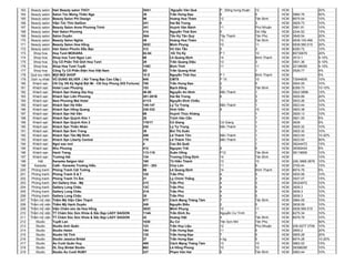 163   Beauty salon   Hair Beauty salon THỦY                                 30A1        Nguyễn Văn Quá        P . Đông hưng thuận   12           HCM                    20%
164   Beauty salon   Salon Tóc Mừng Thiên Nga                               39          Trần Hưng Đạo         6                     5            HCM   3884.76          50%
165   Beauty salon   Beauty Salon Phi Design                                96          Hoàng Hoa Thám        12                    Tân Bình     HCM   6675.04          10%
166   Beauty salon   Viện Tóc Thìn SaiGon                                   241         Hai Bà Trưng          6                     3            HCM   3829.73          10%
167   Beauty salon   Beauty Salon Anne Phương Trinh                         341         Huỳnh Văn Bánh        11                    Phú Nhuận    HCM   3991.81          10%
168   Beauty salon   Hair Salon Phương                                      314         Nguyễn Thái Sơn       5                     Gò Vấp       HCM   2244.52          15%
169   Beauty salon   Salon Duyên                                            36A         Tân Kỳ Tân Quý        Tây Thạnh             Tân Phú      HCM   3849.54          20%
170   Beauty salon   Beauty Salon Nghĩa                                     49          Hoàng Hoa Thám        13                    Tân Bình     HCM   0838.100.466     10%
171   Beauty salon   Beauty Salon Hoa Hồng                                  383C        Minh Phụng            10                    11           HCM   0838.580.515     20%
172   Beauty salon   Hair Salon Phước Đầu Bạc                               312         Võ Văn Tần            5                     3            HCM   6290.72          10%
173     Shop hoa     Hoa Tươi MOKARA                                        82-84       Hồ Thị Kỷ             P1                    10           HCM   66730679         20%
174     Shop hoa     Shop hoa Tươi Ngọc Lan                                 66          Lê Quang Định         14                    Bình Thạnh   HCM   3510.1           5-10%
175     Shop hoa     Cty Cổ Phần Thế Giới Hoa Tươi                          29          Trần Quang Diệu       13                    3            HCM   3931.36          5-10%
176     Shop hoa     Shop Hoa Tươi Tuyết                                    135C        Bình Thới             11                    11           HCM   22106050         5-10%
177     Shop hoa     Công Ty Cổ Phần Điện Hoa Việt Nam                      5D          Trần Quang Khải                             1            HCM   3526.77          5%
178   Quà lưu niệm   MỌI MỌI SHOP                                           10 D        Nguyễn Thái Học       P1                    Bình Thạnh   HCM                    5%
179   Dịch vụ khác   VŨ DUNG SILVER ( Nữ Trang Bạc Cao Cấp )                545         CMT8                  P 15                  10           HCM   73044835         10%
180     Khách sạn    CN Cty VN Kỹ Nghệ Bột Mì - CN Huy Phong (KS Fortune)   700         Trần Hưng Đạo         2                     5            HCM   3924.05          10%
181     Khách sạn    Hotel Loan Phượng                                      153         Bạch Đằng             2                     Tân Bình     HCM   6289.73          10-15%
182     Khách sạn    Khách Sạn Hoàng Gia Huy                                48-50       Nguyễn An Ninh        Bến Thành             1            HCM   3822.5898-       15%
183     Khách sạn    Khách Sạn Liên Phương                                  261-261B    Hai Bà Trưng          6                     3            HCM   3829.89          20%
184     Khách sạn    New Phương Mai Hotel                                   411/3       Nguyễn Đình Chiểu                           3            HCM   3833.26          10%
185     Khách sạn    Khách Sạn Hà Hiển                                      145-147     Lý Tự Trọng           Bến Thành             1            HCM   3823.44          10%
186     Khách sạn    Khách Sạn Hồng Quang                                   330-332     Vĩnh Viễn             8                     10           HCM   3853.38          10%
187     Khách sạn    Khách Sạn Hải Vân                                      69          Huỳnh Thúc Kháng                            1            HCM   3829.13          10%
188     Khách sạn    Khách Sạn Quỳnh Kim 1                                  20          Trịnh Văn Cấn                               1            HCM   3821.05          5%
189     Khách sạn    Khách Sạn Quỳnh Kim 2                                  178/17      Cô Giang              Cô Giang              1            HCM   3838             5%
190     Khách sạn    Khách Sạn Thiên Nhàn                                   230         Lý Tự Trọng           Bến Thành             1            HCM   3829.32          10%
191     Khách sạn    Khách Sạn Sơn Trang                                    39          Bùi Thị Xuân                                1            HCM   3925.32          10%
192     Khách sạn    Khách Sạn Tân Mỹ Đình                                  288         Lê Thánh Tôn          Bến Thành             1            HCM   3823.04          10-20%
193     Khách sạn    Khách Sạn Liberty Central                              179         Lê Thánh Tôn          Bến Thành             1            HCM   3823.93          50%
194     Khách sạn    Ngoi sao moi                                           4           Cao Bá Quát                                 1            HCM   38244472         15%
195     Khách sạn    Nhu Phuong                                             412         Nguyen Trãi           8                     5            HCM   38382424         5%
196     Khách sạn    Hanh Trang                                             113-115     Xuân Hồng             P12                   Tân Bình     HCM   38119606         10%
197     Khách sạn    Trường Hải                                             134         Trương Công Định      14                    Tân Bình     HCM                    10%
198        Hát       Karaoke Saigon Idol                                    185         Tô Hiến Thành         13                    10           HCM   (08) 3868 2878   10%
199      Karaoke     Café - Karaoke Trường Hiếu                             251 - 253   Chợ Lớn               11                    6            HCM   3755.44          15%
200    Phòng tranh   Phòng Tranh Cát Tường                                  96          Lê Quang Định         14                    Bình Thạnh   HCM   6674.76          5%
201    Phòng tranh   Phòng Tranh S & T                                      125         Trần Phú              4                     5            HCM   3835.08          10%
202    Phòng tranh   Phòng Tranh Tri Âm                                     21          Lý Chính Thắng        8                     3            HCM   3937.07          15%
203    Phòng tranh   Art Gallery Hoa - Mỹ                                   21C         Trần Phú              4                     5            HCM   38324972         10%
204    Phòng tranh   Gallery Long Châu                                      13C         Trần Phú              4                     5            HCM   3839.3           10%
205    Phòng tranh   Gallery Long Châu                                      21A         Trần Phú              4                     5            HCM   3839.3           10%
206    Phòng tranh   Gallery Long Châu                                      35          Trần Phú              4                     5            HCM   3839.3           10%
207   Thẩm mỹ viện   Thẩm Mỹ Viện Cẩm Thạch                                 977         Cách Mạng Tháng Tám   7                     Tân Bình     HCM   3864.05          10%
208   Thẩm mỹ viện   Thẩm Mỹ Hạnh Duyên                                     249         Nguyễn Biểu           2                     5            HCM   3838.09          10%
209   Thẩm mỹ viện   Viện Chăm sóc da Hoa Hồng                              383C        Minh Phụng            10                    11           HCM   0838.580.515     10%
210   Thẩm mỹ viện   TT Chăm Sóc Sức Khỏe & Sắc Đẹp LADY SAIGON             114A        Trần Đình Xu          Nguyễn Cư Trinh       1            HCM   6275.34          10%
211   Thẩm mỹ viện   TT Chăm Sóc Sức Khỏe & Sắc Đẹp LADY SAIGON             42          Hoàng Việt            4                     Tân Bình     HCM   6679.78          10%
212       Studio     Tuyết Lan                                              1030        Âu Cơ                 Tân Sơn Nhì           Tân Phú      HCM                    50%
213       Studio     Studio Anh Quân                                        123         Trần Huy Liệu         12                    Phú Nhuận    HCM   (08) 6277 0706   10%
214       Studio     Studio Helen                                           194         Trần Hưng Đạo         11                    5            HCM   3859.2           20%
215       Studio     Studio Vệ Tinh                                         135         Trần Hưng Đạo         7                     5            HCM   3855.28          20%
216       Studio     Studio Jessica Bridal                                  27          Trần Hưng Đạo         n bg                  5            HCM   6674.28          10-20%
217       Studio     Áo Cưới Quân Huy                                       489         Cách Mạng Tháng Tám   13                    10           HCM   3862.02          15%
218       Studio     DL Duy Bridal Studio                                   662         Lê Hồng Phong         10                    10           HCM   38398295         10%
219       Studio     Studio Áo Cưới RUBY                                    237         Phạm Văn Hai          5                     Tân Bình     HCM   3993.44          10%
 