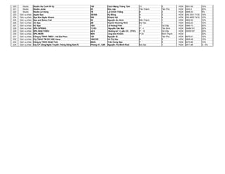 220      Studio      Studio Áo Cưới Ái Vy                       158             Cách Mạng Tháng Tám           10          3            HCM   3931.65          15%
221      Studio      Studio Jenie                               93              Độc Lập                       Tân Thành   Tân Phú      HCM   2243.3           20%
222      Studio      Studio Lê Dũng                             79              Lý Chính Thắng                8           3            HCM   3848.33          5%
223   Dịch vụ khác   Apple Spa                                  20/38A          Kỳ Đồng                       9           3            HCM   (08) 3931 7135   15%
224   Dịch vụ khác   Spa Kim Ngân Khánh                         288             Khánh Hội                     5           4            HCM   (08) 6652 7415   10%
225   Dịch vụ khác   Spa and Salon Cali                         20              Nguyễn An Ninh                Bến Thành   1            HCM   3822.02          10%
226   Dịch vụ khác   An Spa                                     2B              Huỳnh Khương Ninh             Đa Kao      1            HCM   3502.23          10%
227   Dịch vụ khác   KC Spa                                     15/8            Lê Hoàng Phái                 17          Gò Vấp       HCM   3984.73          20%
228   Dịch vụ khác   SPA SPRING                                 11//53          Nguyễn Văn Mại                P.4         Tân Bình     HCM   39484191         20%
229   Dịch vụ khác   SPA NHẬT KIỀU                              số 6            đường số 1 ( gần CC . Z751)   P . 10      Gò Vấp       HCM   35055197         20%
230   Dịch vụ khác   SPA MORI                                   98/9            Ung Văn Khiêm                 P 25        Bình Thạnh   HCM                    20%
231   Dịch vụ khác   Công ty TNHH TMDV - Hà Gia Phúc            120             Nguyễn Xí                                 Tân Phú      HCM   6675.01          10%
232   Dịch vụ khác   Cty TNHH TM DV XNK Hana                    168CDE          Võ Thị Sáu                    8           3            HCM   3829.08          15%
233   Dịch vụ khác   Công ty TNHH Nhiệt Tình                    864A            Trần Hưng Đạo                 7           5            HCM   6273.96          10%
234   Dịch vụ khác   Cty CP Công Nghệ Truyền Thông Đông Nam Á   Phòng 61, 12M   Nguyễn Thị Minh Khai          Đa Kao      1            HCM   3911.88          3 - 5%
 