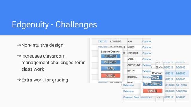 Khan Academy vs. Edgenuity | PPT