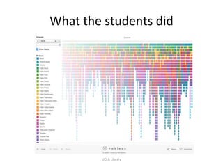 What the students did
UCLA Library
 