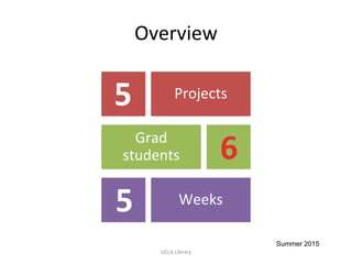 Overview
Projects
Grad
students
Weeks
5
5
6
UCLA Library
Summer 2015
 