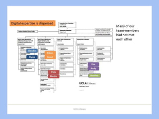 Actual infrastructure
 