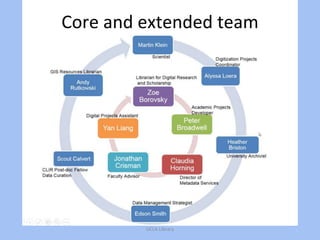 Core and extended team
UCLA Library
 
