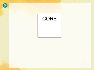 CORE
 