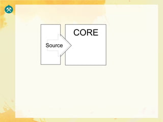 CORE
Source
 