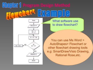 Example What software use to draw flowchart? You can use Ms Word >  AutoShapes> Flowchart or other flowchart drawing tools  e.g: SmartDraw/Visio Drawing, Rational Rose,etc. Flowchart Chapter 1 Program Design Method 