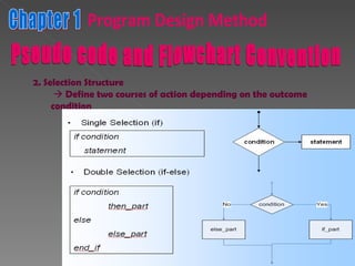 Chapter 1 Program Design Method Pseudo code and Flowchart Convention 2. Selection Structure    Define two courses of action depending on the outcome condition  ( true or false) 