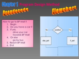 Flowchart Chapter 1 Program Design Method Pseudocode How to go to BP Mall ? 1.  Begin 2.  Do you have a car ? 3.  If yes,  drive your car towards BP Mall 4.  Or else go by bus 5.  Reach BP Mall  6.  End 