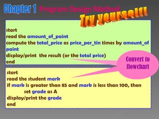 start read the  amount_of_paint compute the  total_price  as  price_per_tin  times by  amount_of  paint display/print  the result (or the  total price ) end start read the student  mark if  mark  is greater than 85 and  mark  is less than 100, then set  grade  as A display/print the  grade end Try yourself! Convert to flowchar Convert to flowchart Chapter 1 Program Design Method 