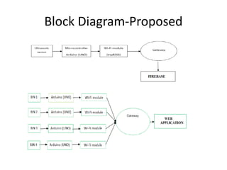 Block Diagram-Proposed
 
