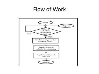 Flow of Work
 