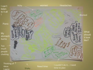I can’t
listen
to it all
!

Itchy

worried

Headaches

Blocked

Panic
What
should
it look
like?

My
stomach
burns
Too
much
people
chatting

Thinking of
ideas
I panic

Shaky

Need time

I couldn’t do it... I need
time to plan

 