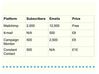 5 easy ways small charities can improve their email marketing