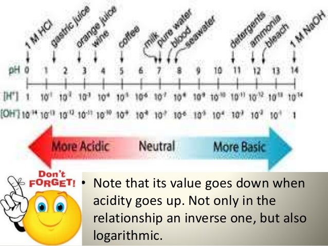 ph scale