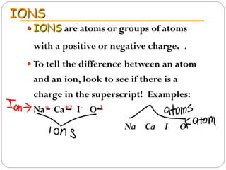 Copy of elements-compounds-mixtures020714hw.pdf