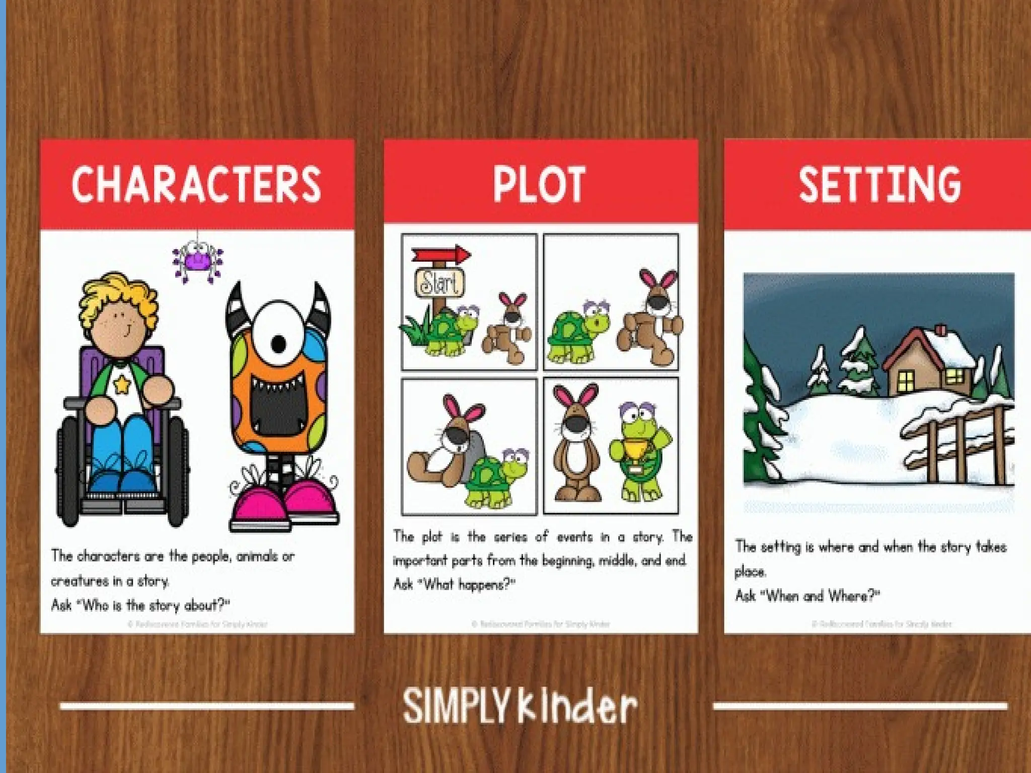 Copy of elements of a story for High School English PPTX