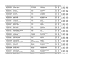 97 21DCC0826D   XOÑE                        TLACUILOTEPEC         TLILTEPEC                317   04   C1/   DCC/   0304
 98 21DCC0847Q   EMILIANO ZAPATA             TLACUILOTEPEC         TLAPEHUALITA             319   04   C1/   DCC/   0305
 99 21DCC0879I   JAIME NUNO                  TLACUILOTEPEC         SAN PEDRO PETLACOTLA     310   04   C1/   DCC/   0306
100 21DCC0240C   XOCHICALI                   TLAOLA                CHICAHUAXTLA             302   04   C1/   DCC/   0307
101 21DCC0311G   YOLOXOCHITL                 TLAOLA                TLAOLA                   302   04   C1/   DCC/   0308
102 21DCC0404W   CITLALCALI                  TLAOLA                TLATLAPANALA             302   04   C1/   DCC/   0309
103 21DCC0405V   TELPOCHCALLI                TLAOLA                XALTEPUXTLA              302   04   C1/   DCC/   0310
104 21DCC0435P   TELPOCHCALLI                TLAOLA                TLALTEPANGO              312   04   C1/   DCC/   0311
105 21DCC0436O   BENITO JUAREZ               TLAOLA                XOCHINANACATLAN          302   04   C1/   DCC/   0312
106 21DCC0511E   XOCHICALCO                  TLAOLA                CUTZONTIPA               302   04   C1/   DCC/   0313
107 21DCC0582Z   YOLOXOCHITL                 TLAOLA                HUIXTLA                  302   04   C1/   DCC/   0314
108 21DCC0769C   ADOLFO LOPEZ MATEOS         TLAOLA                NEXAPA AHILA             302   04   C1/   DCC/   0315
109 21DCC0921H   BENITO JUAREZ               TLAOLA                TLAOLA                   310   04   C1/   DCC/   0316
110 21DCC0961I   ROSAURA ZAPATA              TLAOLA                CAXAPOTLA                312   04   C1/   DCC/   0317
111 21DCC1004G   GABRIELA MISTRAL            TLAOLA                LA GALLERA               302   04   C1/   DCC/   0318
112 21DCC1005F   INDIRA GANDHI               TLAOLA                TLAPITZALAPA             318   04   C1/   DCC/   0319
113 21DCC1006E   CARMEN SERDAN               TLAOLA                TZITZICAZAPA             302   04   C1/   DCC/   0320
114 21DCC1061Y   MIGUEL HIDALGO Y COSTILLA   TLAOLA                YETLA                    302   04   C1/   DCC/   0321
115 21DCC1109A   JAIME TORRES BODET          TLAOLA                COXOLITLA                316   04   C1/   DCC/   0322
116 21DCC0925D   PRADERA INFANTIL            TLAPACOYA             SAN ANTONIO TLILAPA      318   04   C1/   DCC/   0323
117 21DCC0963G   IXTLILXOCHITL               TLAPACOYA             AHUACATLAYA              318   04   C1/   DCC/   0324
118 21DCC1146E   VENUSTIANO CARRANZA         TLAPACOYA             TLAPACOYA                318   04   C1/   DCC/   0325
119 21DCC0483Z   MARIA MONTESSORI            TLAXCO                ATLALPAN                 310   04   C1/   DCC/   0326
120 21DCC0501Y   MARIA CURIE                 TLAXCO                CUAXTLA                  310   04   C1/   DCC/   0327
121 21DCC0503W   FRANCISCO VILLA             TLAXCO                EL ALAMO                 317   04   C1/   DCC/   0328
122 21DCC1010R   MARGARITA MAZA DE JUAREZ    VENUSTIANO CARRANZA   LA LIBERTAD              313   04   C1/   DCC/   0329
123 21DCC0022P   NIÑOS HEROES                XICOTEPEC             SAN AGUSTIN ATLIHUACAN   319   04   C1/   DCC/   0330
124 21DCC0616Z   TELPOCHCALLI                XICOTEPEC             AHUAXINTITLA             308   04   C1/   DCC/   0331
125 21DCC0846R   TOMAS ALVA EDISON           XICOTEPEC             SANTA CRUZ CHICA         305   04   C1/   DCC/   0332
126 21DCC0899W   EMILIANO ZAPATA             XICOTEPEC             EJIDO DE NACTANCA        305   04   C1/   DCC/   0333
127 21DCC0900V   AGUSTIN MELGAR              XICOTEPEC             LA CHIVERIA              319   04   C1/   DCC/   0334
128 21DCC0901U   AQUILES SERDAN              XICOTEPEC             MECATLAN DE LAS FLORES   305   04   C1/   DCC/   0335
129 21DCC0924E   SOR JUANA INES DE LA CRUZ   XICOTEPEC             DURAZNOTLA               319   04   C1/   DCC/   0336
130 21DCC0957W   GABRIELA MISTRAL            XICOTEPEC             DURAZNOTLA               319   04   C1/   DCC/   0337
 