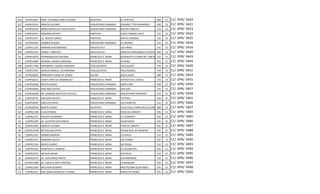 269   21DPR1050Y   PROF. CELERINO CANO PALACIOS   XICOTEPEC             EL TEPETATE                   080    15   C1/   DPR/   0420
227   21DPR1051X   IGNACIO ALLENDE                VENUSTIANO CARRANZA   CORONEL TITO HERNANDEZ        049    15   C1/   DPR/   0421
228   21DPR1053V   NIÑOS HEROES DE CHAPULTEPEC    VENUSTIANO CARRANZA   NUEVO CABELLAL                143    15   C1/   DPR/   0423
164   21DPR1054U EMILIANO ZAPATA                  PANTEPEC              EJIDO CARRIZAL VIEJO          132    15   C1/   DPR/   0424
165   21DPR1055T   LIC. BENITO JUAREZ             PANTEPEC              NUEVO CARRIZAL                132    15   C1/   DPR/   0425
229   21DPR1056S   CARMEN SERDAN                  VENUSTIANO CARRANZA   EL LINDERO                    143    15   C1/   DPR/   0426
299   21DPR1122A   MARIANO MATAMOROS              ZIHUATEUTLA           LOS PINOS                     141    15   C1/   DPR/   0434
300   21DPR1225X   TIERRA Y LIBERTAD              ZIHUATEUTLA           ERNESTO HERNANDEZ (TLACOYUCO)
                                                                                                   089       15   C1/   DPR/   0440
36    21DPR1497O HERMENEGILDO GALEANA             FRANCISCO Z. MENA     BUENAVISTA (CERRO DEL TABLON)132     15   C1/   DPR/   0443
37    21DPR1498N GENERAL LAZARO CARDENAS          FRANCISCO Z. MENA     LA MINA                       035    15   C1/   DPR/   0444
189   21DPR1779W PRESIDENTE LAZARO CARDENAS       TLACUILOTEPEC         TETELOLOYA                    144    15   C1/   DPR/   0449
190   21DPR1781K   IGNACIO MANUEL ALTAMIRANO      TLACUILOTEPEC         PALO BLANCO                   144    15   C1/   DPR/   0451
110   21DPR1809Z   MARGARITA MAZA DE JUAREZ       JALPAN                AGUA LINDA                    080    15   C1/   DPR/   0454
38    21DPR1822U JOSEFA ORTIZ DE DOMINGUEZ        FRANCISCO Z. MENA     COYOLITO (EL COYOL)           143    15   C1/   DPR/   0455
230   21DPR1826Q BENITO JUAREZ                    VENUSTIANO CARRANZA   SANTA INES                    049    15   C1/   DPR/   0456
231   21DPR1828O EMILIANO ZAPATA                  VENUSTIANO CARRANZA   SAN JOSE                      143    15   C1/   DPR/   0457
232   21DPR1829N DR. GONZALO BAUTISTA CASTILLO    VENUSTIANO CARRANZA   VENUSTIANO CARRANZA           143    15   C1/   DPR/   0458
39    21DPR1877X   EMILIANO ZAPATA                FRANCISCO Z. MENA     TIXTEPEC                      035    15   C1/   DPR/   0461
233   21DPR1950P   CINCO DE MAYO                  VENUSTIANO CARRANZA   LAS PALMITAS                  143    15   C1/   DPR/   0466
270   21DPR2007Q BENITO JUAREZ                    XICOTEPEC             VILLA AVILA CAMACHO (LA CEIBA) 080   15   C1/   DPR/   0467
40    21DPR2133N CUAUHTEMOC                       FRANCISCO Z. MENA     PASO DEL ARROYO               035    15   C1/   DPR/   0484
41    21DPR2137J   VICENTE GUERRERO               FRANCISCO Z. MENA     EL TECOMATE                   035    15   C1/   DPR/   0485
42    21DPR2138I   LIC. GUSTAVO DIAZ ORDAZ        FRANCISCO Z. MENA     SALSIPUEDES                   035    15   C1/   DPR/   0486
43    21DPR2140X   IGNACIO ALLENDE                FRANCISCO Z. MENA     PLAN DE ARROYO                035    15   C1/   DPR/   0487
44    21DPR2141W NETZAHUALCOYOTL                  FRANCISCO Z. MENA     PALMA REAL DE ADENTRO         035    15   C1/   DPR/   0488
45    21DPR2142V   GABINO BARREDA                 FRANCISCO Z. MENA     LA PAHUA                      132    15   C1/   DPR/   0489
46    21DPR2143U MARIANO AZUELA                   FRANCISCO Z. MENA     LOS PLANES                    035    15   C1/   DPR/   0490
47    21DPR2153A   BENITO JUAREZ                  FRANCISCO Z. MENA     JALTOCAN                      132    15   C1/   DPR/   0493
48    21DPR2154Z   FRANCISCO I. MADERO            FRANCISCO Z. MENA     LA GUADALUPE                  035    15   C1/   DPR/   0494
49    21DPR2155Z   NICOLAS BRAVO                  FRANCISCO Z. MENA     HUITZILAC                     143    15   C1/   DPR/   0495
50    21DPR2157X   LIC. GUILLERMO PRIETO          FRANCISCO Z. MENA     LOS NARANJOS                  132    15   C1/   DPR/   0496
51    21DPR2158W LIC. ADOLFO LOPEZ MATEOS         FRANCISCO Z. MENA     LA MAQUINA                    035    15   C1/   DPR/   0497
52    21DPR2159V   MELCHOR OCAMPO                 FRANCISCO Z. MENA     MOCTEZUMA (GUAYABAL)          035    15   C1/   DPR/   0498
53    21DPR2161J   JOSE MARIA MORELOS Y PAVON     FRANCISCO Z. MENA     CERCO DE PIEDRA               035    15   C1/   DPR/   0500
 