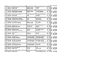 54    21DPR2162I   AURELIANA OLIVARES                FRANCISCO Z. MENA     METLALTOYUCA                  035    15   C1/   DPR/   0501
55    21DPR2170R   IGNACIO ZARAGOZA                  FRANCISCO Z. MENA     LAS BALSAS                    035    15   C1/   DPR/   0502
56    21DPR2221H LEONA VICARIO                       FRANCISCO Z. MENA     LA CEIBA                      035    15   C1/   DPR/   0504
194   21DPR2260J   24 DE FEBRERO                     TLACUILOTEPEC         TEMAXCALAPA                   144    15   C1/   DPR/   0508
57    21DPR2305P   IGNACIO MANUEL ALTAMIRANO         FRANCISCO Z. MENA     EL CERRO ALTAMIRANO           035    15   C1/   DPR/   0511
272   21DPR2380W GENERAL FRANCISCO MURGUIA           XICOTEPEC             VILLA AVILA CAMACHO (LA CEIBA) 080   15   C1/   DPR/   0517
234   21DPR2388O LIC. ADOLFO LOPEZ MATEOS            VENUSTIANO CARRANZA   VILLA LAZARO CARDENAS (LA UNO)049    15   C1/   DPR/   0518
111   21DPR2470O AMADO NERVO                         JALPAN                TECHALOTLA                    144    15   C1/   DPR/   0528
112   21DPR2473L   CONSTITUCION POLITICA DE MEXICO   JALPAN                LA GARZA                      080    15   C1/   DPR/   0529
113   21DPR2482T   IGNACIO MANUEL ALTAMIRANO         JALPAN                PIEDRAS NEGRAS                080    15   C1/   DPR/   0530
114   21DPR2490B   FRANCISCO GONZALEZ BOCANEGRA      JALPAN                EMILIANO ZAPATA               049    15   C1/   DPR/   0531
115   21DPR2493Z   RAFAEL JIMENEZ                    JALPAN                APAPANTILLA                   080    15   C1/   DPR/   0532
58    21DPR2665A   LIC. ADOLFO LOPEZ MATEOS          FRANCISCO Z. MENA     BENITO JUAREZ                 143    15   C1/   DPR/   0533
59    21DPR2666Z   MIGUEL HIDALGO Y COSTILLA         FRANCISCO Z. MENA     EL OJITAL                     035    15   C1/   DPR/   0534
60    21DPR2667Z   EMILIANO ZAPATA                   FRANCISCO Z. MENA     EJIDO METLALTOYUCA            035    15   C1/   DPR/   0535
196   21DPR2758Q RICARDO FLORES MAGON                TLACUILOTEPEC         TACUBAYA                      144    15   C1/   DPR/   0541
275   21DPR2801O LA REFORMA                          XICOTEPEC             ATEQUEXQUITLA                 141    15   C1/   DPR/   0543
166   21DPR2819N REFORMA EDUCATIVA                   PANTEPEC              EJIDO CAÑADA COLOTLA          132    15   C1/   DPR/   0544
167   21DPR2820C   IGNACIO MANUEL ALTAMIRANO         PANTEPEC              MECAPALAPA                    132    15   C1/   DPR/   0545
276   21DPR2845L   MIGUEL ALEMAN                     XICOTEPEC             SANTA RITA                    080    15   C1/   DPR/   0546
301   21DPR2847J   PATRIA                            ZIHUATEUTLA           AZCATLAN                      089    15   C1/   DPR/   0547
277   21DPR2884N NIÑOS HEROES DE CHAPULTEPEC         XICOTEPEC             VILLA AVILA CAMACHO (LA CEIBA) 080   15   C1/   DPR/   0550
235   21DPR2975E   EMILIANO ZAPATA                   VENUSTIANO CARRANZA   SAN BARTOLO DEL ESCOBAL       049    15   C1/   DPR/   0555
236   21DPR3038Q SALVADOR DIAZ MIRON                 VENUSTIANO CARRANZA   VENUSTIANO CARRANZA           143    15   C1/   DPR/   0556
237   21DPR3039P   JUSTO SIERRA                      VENUSTIANO CARRANZA   CORONEL TITO HERNANDEZ        049    15   C1/   DPR/   0557
238   21DPR3040E   LIC. ADOLFO LOPEZ MATEOS          VENUSTIANO CARRANZA   VILLA LAZARO CARDENAS         049    15   C1/   DPR/   0558
239   21DPR3041D EXPROPIACION PETROLERA              VENUSTIANO CARRANZA   VILLA LAZARO CARDENAS (LA UNO)049    15   C1/   DPR/   0559
240   21DPR3042C   MIGUEL HIDALGO                    VENUSTIANO CARRANZA   LA MORENA                     143    15   C1/   DPR/   0560
241   21DPR3043B   LIC. ADOLFO LOPEZ MATEOS          VENUSTIANO CARRANZA   ESTRELLA ROJA                 049    15   C1/   DPR/   0561
242   21DPR3044A   IGNACIO ZARAGOZA                  VENUSTIANO CARRANZA   EL OJITE                      143    15   C1/   DPR/   0562
279   21DPR3418Z   ADOLFO LOPEZ MATEOS               XICOTEPEC             IXTEPEC                       001    15   C1/   DPR/   0563
280   21DPR3419Y   LEONA VICARIO                     XICOTEPEC             RANCHO NUEVO                  080    15   C1/   DPR/   0564
198   21DPR3421M VENUSTIANO CARRANZA                 TLACUILOTEPEC         NUEVO TENANCINGO              144    15   C1/   DPR/   0565
168   21DPR3434Q FRANCISCO VILLA                     PANTEPEC              EJIDO AGUA LINDA (DOS ARROYOS) 32
                                                                                                        1       15   C1/   DPR/   0566
 