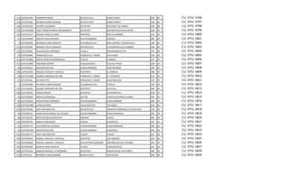 221 21DTV0145D   CARMEN SERDAN                    ZIHUATEUTLA           CERRO VERDE                     028   04   C1/   DTV/   0796
222 21DTV0146C   RICARDO FLORES MAGON             ZIHUATEUTLA           LOMA BONITA                     028   04   C1/   DTV/   0797
194 21DTV0155K   VICENTE GUERRERO                 XICOTEPEC             XICOTEPEC DE JUAREZ             029   04   C1/   DTV/   0798
195 21DTV0160W   PROF. ISIDRO HERRERA MALDONADO   XICOTEPEC             SAN AGUSTIN ATLIHUACAN          008   04   C1/   DTV/   0799
118 21DTV0161V   RAMON LOPEZ VELARDE              PANTEPEC              NUEVO CARRIZAL                  019   04   C1/   DTV/   0800
 47 21DTV0182H   ADOLFO RUIZ CORTINES             HUAUCHINANGO          OCPACO                          004   04   C1/   DTV/   0801
  8 21DTV0183G   RICARDO FLORES MAGON             CHICONCUAUTLA         SAN LORENZO TLAXIPEHUALA        004   04   C1/   DTV/   0802
223 21DTV0184F   MANUEL AVILA CAMACHO             ZIHUATEUTLA           CUAUNEPIXCA (LA CUMBRE)         028   04   C1/   DTV/   0803
152 21DTV0185E   VENUSTIANO CARRANZA              TLAOLA                XOCHINANACATLAN                 027   04   C1/   DTV/   0804
 19 21DTV0186D   FRANCISCO VILLA                  FRANCISCO Z. MENA     LOS PLANES                      019   04   C1/   DTV/   0805
153 21DTV0188B   JOSEFA ORTIZ DE DOMINGUEZ        TLAOLA                CUAMILA                         027   04   C1/   DTV/   0806
133 21DTV0190Q   EMILIANO ZAPATA                  TLACUILOTEPEC         PLAN DE AYALA                   029   04   C1/   DTV/   0807
 48 21DTV0191P   AGUSTIN MELGAR                   HUAUCHINANGO          TEOPANCINGO                     004   04   C1/   DTV/   0808
196 21DTV0192O   MIGUEL HIDALGO Y COSTILLA        XICOTEPEC             EL TABACAL                      008   04   C1/   DTV/   0809
 20 21DTV0194M   LAZARO CARDENAS DEL RIO          FRANCISCO Z. MENA     EL TECOMATE                     019   04   C1/   DTV/   0810
 21 21DTV0195L   OCTAVIO PAZ                      FRANCISCO Z. MENA     LA GUADALUPE                    019   04   C1/   DTV/   0811
  9 21DTV0199H   RICARDO FLORES MAGON             CHICONCUAUTLA         TOXTLA                          024   04   C1/   DTV/   0812
197 21DTV0203D   LAZARO CARDENAS DEL RIO          XICOTEPEC             LAS PILAS                       008   04   C1/   DTV/   0813
198 21DTV0204C   AMADO NERVO                      XICOTEPEC             AHUAXINTITLA                    028   04   C1/   DTV/   0814
 76 21DTV0205B   IGNACIO ZARAGOZA                 JALPAN                EJIDO DE JALPAN (LA ZONA)       029   04   C1/   DTV/   0815
 49 21DTV0226O   VENUSTIANO CARRANZA              HUAUCHINANGO          VENTA GRANDE                    004   04   C1/   DTV/   0816
134 21DTV0228M   LEONA VICARIO                    TLACUILOTEPEC         TACUBAYA                        029   04   C1/   DTV/   0817
224 21DTV0246B   JOSE VASCONCELOS                 ZIHUATEUTLA           ERNESTO HERNANDEZ (TLACOYUCO)   028   04   C1/   DTV/   0818
 50 21DTV0272Z   DIANA LAURA RIOJAS DE COLOSIO    HUAUCHINANGO          HUAUCHINANGO                    004   04   C1/   DTV/   0819
 98 21DTV0273Z   MOCTEZUMA XOCOYOTZIN             NAUPAN                COPILA                          004   04   C1/   DTV/   0820
154 21DTV0274Y   IGNACIO ZARAGOZA                 TLAOLA                CAXAPOTLA                       027   04   C1/   DTV/   0821
 51 21DTV0275X   LUIS DONALDO COLOSIO             HUAUCHINANGO          HUAUCHINANGO                    004   04   C1/   DTV/   0822
 52 21DTV0276W   AGUSTIN MELGAR                   HUAUCHINANGO          CUAXICALA                       004   04   C1/   DTV/   0823
155 21DTV0277V   JOSE VASCONCELOS                 TLAOLA                TLAOLA                          027   04   C1/   DTV/   0824
199 21DTV0281H   MIGUEL HIDALGO Y COSTILLA        XICOTEPEC             LOS LIMONES                     029   04   C1/   DTV/   0825
176 21DTV0282G   MIGUEL HIDALGO Y COSTILLA        VENUSTIANO CARRANZA   SAN BARTOLO DEL ESCOBAL         019   04   C1/   DTV/   0826
156 21DTV0309X   ADOLFO LOPEZ MATEOS              TLAOLA                CHICAHUAXTLA                    027   04   C1/   DTV/   0827
200 21DTV0312K   IGNACIO MANUEL ALTAMIRANO        XICOTEPEC             MECATLAN DE LAS FLORES          008   04   C1/   DTV/   0828
225 21DTV0314I   RICARDO FLORES MAGON             ZIHUATEUTLA           TECPATLAN                       028   04   C1/   DTV/   0829
 