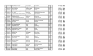 141 21DTV0525M   SOR JUANA INES DE LA CRUZ              TLACUILOTEPEC       LA LAGUNILLA                   029   04   C1/   DTV/   0864
163 21DTV0526L   GABINO BARREDA                         TLAOLA              LA GALLERA                     027   04   C1/   DTV/   0865
 25 21DTV0537R   NARCISO MENDOZA                        FRANCISCO Z. MENA   METLALTOYUCA                   019   04   C1/   DTV/   0866
142 21DTV0553I   TELESECUNDARIA                         TLACUILOTEPEC       EL JERICO                      029   04   C1/   DTV/   0867
207 21EES0108T   GENERAL IGNACIO ZARAGOZA               XICOTEPEC           XICOTEPEC DE JUAREZ            001   01   C1/   EES/   0868
107 21EES0237N   28 DE ENERO                            PAHUATLAN           CIUDAD DE PAHUATLAN DE VALLE   026   01   C1/   EES/   0869
 55 21EES0240A   C.E. GENERAL RAFAEL CRAVIOTO PACHECO   HUAUCHINANGO        HUAUCHINANGO                   026   01   C1/   EES/   0870
 33 21EES0253E   JOSE MARIA MORELOS Y PAVON             HONEY               HONEY                          001   01   C1/   EES/   0871
  5 21EES0308R   MARIA AMADOR AVELAR                    AHUAZOTEPEC         AHUAZOTEPEC                    001   01   C1/   EES/   0872
208 21EES0310F   C.E. LIC. GUILLERMO JIMENEZ MORALES    XICOTEPEC           XICOTEPEC DE JUAREZ            901        C1/   EES/   0873
 56 21EES0341Z   C.E. GENERAL RAFAEL CRAVIOTO PACHECO   HUAUCHINANGO        HUAUCHINANGO                              C1/   EES/   0874
209 21EES0345V   SECUNDARIA GENERAL                     XICOTEPEC           SAN AGUSTIN ATLIHUACAN         001   01   C1/   EES/   0875
120 21EST0008M   JUSTO SIERRA                           PANTEPEC            IXTOLOLOYA                     001   04   C1/   EST/   0876
 57 21EST0011Z   SIGLO XXI                              HUAUCHINANGO        XALTEPEC                       001   04   C1/   EST/   0877
 77 21ETV0004D   FRAY JUAN DE ZUMARRAGA                 JALPAN              JALPAN                         059   01   C1/   ETV/   0878
 78 21ETV0005C   JOSE MARIANO ELIZAGA                   JALPAN              APAPANTILLA                    059   01   C1/   ETV/   0879
 79 21ETV0007A   ALFONSO ESPARZA OTEO                   JALPAN              VISTA HERMOSA                  059   01   C1/   ETV/   0880
 89 21ETV0009Z   PEDRO CALDERON DE LA BARCA             JOPALA              JOPALA                         061   01   C1/   ETV/   0881
 90 21ETV0012M   NABOR CARRILLO FLORES                  JOPALA              CHICONTLA                      061   01   C1/   ETV/   0882
 91 21ETV0014K   MIGUEL LERDO DE TEJADA                 JOPALA              PATLA                          061   01   C1/   ETV/   0883
 95 21ETV0015J   EMMANUEL KANT                          JUAN GALINDO        NUEVO NECAXA                   062   01   C1/   ETV/   0884
102 21ETV0017H   BLAISE PASCAL                          NAUPAN              CHACHAHUANTLA                  005   01   C1/   ETV/   0885
 12 21ETV0018G   GUILLERMO MORALES BLUMENKRON           CHICONCUAUTLA       CHICONCUAUTLA                  062   01   C1/   ETV/   0886
103 21ETV0019F   JUAN RODRIGUEZ PUEBLA                  NAUPAN              ICZOTITLA                      005   01   C1/   ETV/   0887
104 21ETV0023S   ALFREDO ADLER                          NAUPAN              TLAXPANALOYA                   005   01   C1/   ETV/   0888
108 21ETV0025Q   JUAN GARCIA RULFO                      PAHUATLAN           ATLA                           003   01   C1/   ETV/   0889
109 21ETV0027O   LUIS CHAVEZ OROZCO                     PAHUATLAN           SAN PABLITO                    003   01   C1/   ETV/   0890
110 21ETV0028N   SALVADOR DALI                          PAHUATLAN           TLALCRUZ DE LIBRES             003   01   C1/   ETV/   0891
111 21ETV0030B   JOSEFA ORTIZ DE DOMINGUEZ              PAHUATLAN           XOLOTLA                        003   01   C1/   ETV/   0892
112 21ETV0032Z   MARIANO BALLEZA                        PAHUATLAN           ZOYATLA DE GUERRERO            003   01   C1/   ETV/   0893
121 21ETV0034Y   ALVARO OBREGON                         PANTEPEC            AGUA LINDA                     058   01   C1/   ETV/   0894
122 21ETV0036W   MIGUEL DOMINGUEZ                       PANTEPEC            AMELUCA                        058   01   C1/   ETV/   0895
 34 21ETV0037V   DIEGO VELAZQUEZ                        HONEY               LA CUMBRE DEL MANZANO          003   01   C1/   ETV/   0896
 35 21ETV0039T   EDUARDO JENNER                         HONEY               CHILA DE JUAREZ                003   01   C1/   ETV/   0897
 