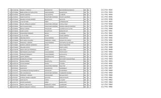 6 21ETV0578Q   CARLOS A. CARRILLO              AHUAZOTEPEC           SAN ANTONIO BUENAVISTA     005   01   C1/   ETV/   0932
 61 21ETV0584A   NIÑOS HEROES DE CHAPULTEPEC     HUAUCHINANGO          AHUACATLAN                 005   01   C1/   ETV/   0933
148 21ETV0591K   LAZARO CARDENAS                 TLACUILOTEPEC         EL RINCON                  060   01   C1/   ETV/   0934
181 21ETV0592J   EDGAR ALLAN POE                 VENUSTIANO CARRANZA   VICENTE GUERRERO           001   01   C1/   ETV/   0935
230 21ETV0594H   ABUNDIO LECHUGA MENDEZ          ZIHUATEUTLA           AZCATLAN                   061   01   C1/   ETV/   0936
 37 21ETV0595G   12 DE OCTUBRE                   HONEY                 LA MAGDALENA               003   01   C1/   ETV/   0937
182 21ETV0602Z   MIGUEL ENRIQUEZ GUZMAN          VENUSTIANO CARRANZA   ESTRELLA ROJA              001   01   C1/   ETV/   0938
183 21ETV0603Z   JOSE PALACIOS ROJAS             VENUSTIANO CARRANZA   GENERAL IGNACIO ZARAGOZA   001   01   C1/   ETV/   0939
113 21ETV0604Y   AQUILES SERDAN                  PAHUATLAN             CUAUNEUTLA DE LA PAZ       003   01   C1/   ETV/   0940
231 21ETV0605X   LEONA VICARIO                   ZIHUATEUTLA           MAZACOATLAN                004   01   C1/   ETV/   0941
 92 21ETV0619Z   VENUSTIANO CARRANZA             JOPALA                EL ENCINAL                 061   01   C1/   ETV/   0942
 80 21ETV0647W   12 DE OCTUBRE                   JALPAN                PUEBLO AMERICA             059   01   C1/   ETV/   0943
 62 21ETV0648V   EMILIANO ZAPATA                 HUAUCHINANGO          HUILACAPIXTLA              005   01   C1/   ETV/   0944
 30 21ETV0660Q   REYES GARCIA OLIVARES           FRANCISCO Z. MENA     COYOLITO (EL COYOL)        001   01   C1/   ETV/   0945
 63 21ETV0661P   FRANCISCO I. MADERO             HUAUCHINANGO          TEPETZINTLA DE GALEANA     004   01   C1/   ETV/   0946
 81 21ETV0668I   GENERAL LINDORO HERNANDEZ       JALPAN                NUEVO ZOQUIAPAN            059   01   C1/   ETV/   0947
 82 21ETV0669H   EMILIANO ZAPATA                 JALPAN                BENITO JUAREZ              059   01   C1/   ETV/   0948
 83 21ETV0679O   JOSEFA ORTIZ DE DOMINGUEZ       JALPAN                AGUA LINDA                 059   01   C1/   ETV/   0949
 64 21ETV0696E   EMPERADOR CUAUHTEMOC            HUAUCHINANGO          PATOLTECOYA                005   01   C1/   ETV/   0950
 65 21ETV0702Z   FRANCISCO MARQUEZ               HUAUCHINANGO          XILOCUAUTLA                005   01   C1/   ETV/   0951
 13 21ETV0704X   JUAN N. MENDEZ                  CHICONCUAUTLA         ZEMPOALA                   062   01   C1/   ETV/   0952
 93 21ETV0705W   GUADALUPE VICTORIA              JOPALA                SAN PEDRO TLAOLANTONGO     061   01   C1/   ETV/   0953
232 21ETV0712F   AQUILES SERDAN                  ZIHUATEUTLA           TELOLOTLA                  004   01   C1/   ETV/   0954
 84 21ETV0721N   TELESECUNDARIA                  JALPAN                LA GARZA                   002   01   C1/   ETV/   0955
184 21ETV0724K   JUAN RULFO                      VENUSTIANO CARRANZA   AGUA FRIA                  001   01   C1/   ETV/   0956
  7 21ETV0726I   JUAN RULFO                      AHUAZOTEPEC           TEJAMANILES                005   01   C1/   ETV/   0957
114 21ETV0743Z   LUIS DONALDO COLOSIO MURRIETA   PAHUATLAN             ATLANTONGO                 003   01   C1/   ETV/   0958
185 21ETV0751H   JOSE VASCONCELOS                VENUSTIANO CARRANZA   TUMBADERO ESCOBAL          001   01   C1/   ETV/   0959
 96 21ETV0756C   FRANCISCO I. MADERO             JUAN GALINDO          NECAXALTEPETL              062   01   C1/   ETV/   0960
214 21ETV0767I   LEONIDES ANDREU ALMAZAN         XICOTEPEC             RANCHO NUEVO               002   01   C1/   ETV/   0961
171 21ETV0768H   JUAN ESCUTIA                    TLAXCO                EL ALAMO                   060   01   C1/   ETV/   0962
 38 21ETV0773T   VICENTE GUERRERO                HONEY                 BUENA VISTA                003   01   C1/   ETV/   0963
 31 21ETV0774S   CADETE JUAN ESCUTIA             FRANCISCO Z. MENA     LA MAQUINA                 058   01   C1/   ETV/   0964
 66 21ETV0775R   MIGUEL HIDALGO Y COSTILLA       HUAUCHINANGO          OZOMATLAN                  004   01   C1/   ETV/   0965
 