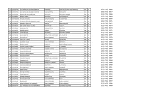 127 21ETV0776Q   LUIS DONALDO COLOSIO MURRIETA      PANTEPEC              EJIDO AGUA LINDA (DOS ARROYOS)   001   01   C1/   ETV/   0966
149 21ETV0793G   LUIS DONALDO COLOSIO MURRIETA      TLACUILOTEPEC         TETELOLOYA                       002   01   C1/   ETV/   0967
215 21ETV0795E   MOISES GIL GALICIA ZEPEDA          XICOTEPEC             NACTANCA GRANDE                  004   01   C1/   ETV/   0968
216 21ETV0801Z   BENITO JUAREZ                      XICOTEPEC             ATEQUEXQUITLA                    061   01   C1/   ETV/   0969
 14 21ETV0804W   MIGUEL HIDALGO                     CHICONCUAUTLA         TLALTENANGO                      062   01   C1/   ETV/   0970
150 21ETV0810G   J. DAVID. FROYLAN CARRASCO PEREZ   TLACUILOTEPEC         HULA                             002   01   C1/   ETV/   0971
 94 21ETV0822L   AMERICO VESPUCIO                   JOPALA                RANCHO NUEVO                     061   01   C1/   ETV/   0972
115 21ETV0823K   SOR JUANA INES DE LA CRUZ          PAHUATLAN             ACALAPA                          003   01   C1/   ETV/   0973
151 21ETV0824J   JUAN ESCUTIA                       TLACUILOTEPEC         TLILTEPEC                        060   01   C1/   ETV/   0974
172 21ETV0825I   AMADO NERVO                        TLAXCO                ATLALPAN                         060   01   C1/   ETV/   0975
217 21ETV0826H   JUAN ESCUTIA                       XICOTEPEC             NACTANCA GRANDE                  004   01   C1/   ETV/   0976
186 21ETV0842Z   JUAN ESCUTIA                       VENUSTIANO CARRANZA   LAS PALMITAS                     001   01   C1/   ETV/   0977
 67 21ETV0843Y   OCTAVIO PAZ                        HUAUCHINANGO          CUAHUEYATLA                      004   01   C1/   ETV/   0978
 85 21ETV0845W   JOSE LUIS CUEVAS                   JALPAN                TECHALOTLA                       059   01   C1/   ETV/   0979
 68 21ETV0864K   LEANDRO VALLE                      HUAUCHINANGO          XOPANAPA                         005   01   C1/   ETV/   0980
128 21ETV0865J   BENITO JUAREZ                      PANTEPEC              EJIDO CAÑADA COLOTLA             058   01   C1/   ETV/   0981
129 21ETV0866I   VICENTE SUAREZ FERRER              PANTEPEC              EL TERRERO                       058   01   C1/   ETV/   0982
 15 21ETV0880B   ALFONSO CALDERON                   CHICONCUAUTLA         PALZOQUITLA                      062   01   C1/   ETV/   0983
130 21ETV0883Z   IGNACIO ZARAGOZA                   PANTEPEC              PANTEPEC                         058   01   C1/   ETV/   0984
233 21ETV0884Y   AUGUSTO MONTERROSO                 ZIHUATEUTLA           LAGUNILLAS                       004   01   C1/   ETV/   0985
 86 21ETV0893F   TELESECUNDARIA                     JALPAN                ACOYOTITLA                       059   01   C1/   ETV/   0986
187 21ETV0905U   VALERIO TRUJANO                    VENUSTIANO CARRANZA   LA LIBERTAD                      001   01   C1/   ETV/   0987
131 21ETV0906T   CARMEN VELEZ                       PANTEPEC              EL POZO                          058   01   C1/   ETV/   0988
 32 21ETV0907S   NARCISO MENDOZA                    FRANCISCO Z. MENA     TIXTEPEC                         001   01   C1/   ETV/   0989
218 21ETV0912D   JOSE VASCONCELOS                   XICOTEPEC             TLAPEHUALA                       004   01   C1/   ETV/   0990
 69 21ETV0913C   QUETZALCOATL                       HUAUCHINANGO          TLALMAYA                         062   01   C1/   ETV/   0991
219 21ETV0914B   FRIDA KAHLO                        XICOTEPEC             RANCHO NUEVO                     002   01   C1/   ETV/   0992
 16 21ETV0915A   RAFAEL RAMIREZ                     CHICONCUAUTLA         ZACATEPEC                        062   01   C1/   ETV/   0993
166 21ETV0916Z   PABLO NERUDA                       TLAOLA                HUIXTLA                          062   01   C1/   ETV/   0994
234 21ETV0921L   GABINO BARREDA                     ZIHUATEUTLA           LA LAGUNA                        004   01   C1/   ETV/   0995
 70 21ETV0942Z   NUEVA CREACION                     HUAUCHINANGO          PUGA                             005   01   C1/   ETV/   0996
 70 21PES0149Z   GUADALUPE                          HUAUCHINANGO          HUAUCHINANGO                     001   01   C1/   PES/   0997
 71 21PES0355H   IGNACIO MANUEL ALTAMIRANO          HUAUCHINANGO          HUAUCHINANGO                     001   01   C1/   PES/   0998
220 21PES0444A   C.E. FRANCISCO VELASCO MARAÑON     XICOTEPEC             XICOTEPEC DE JUAREZ              001   01   C1/   PES/   0999
 